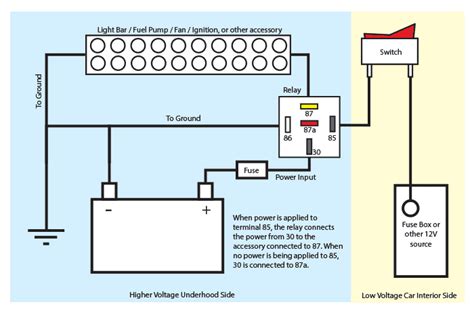 How To Wire An Automotive Relay .